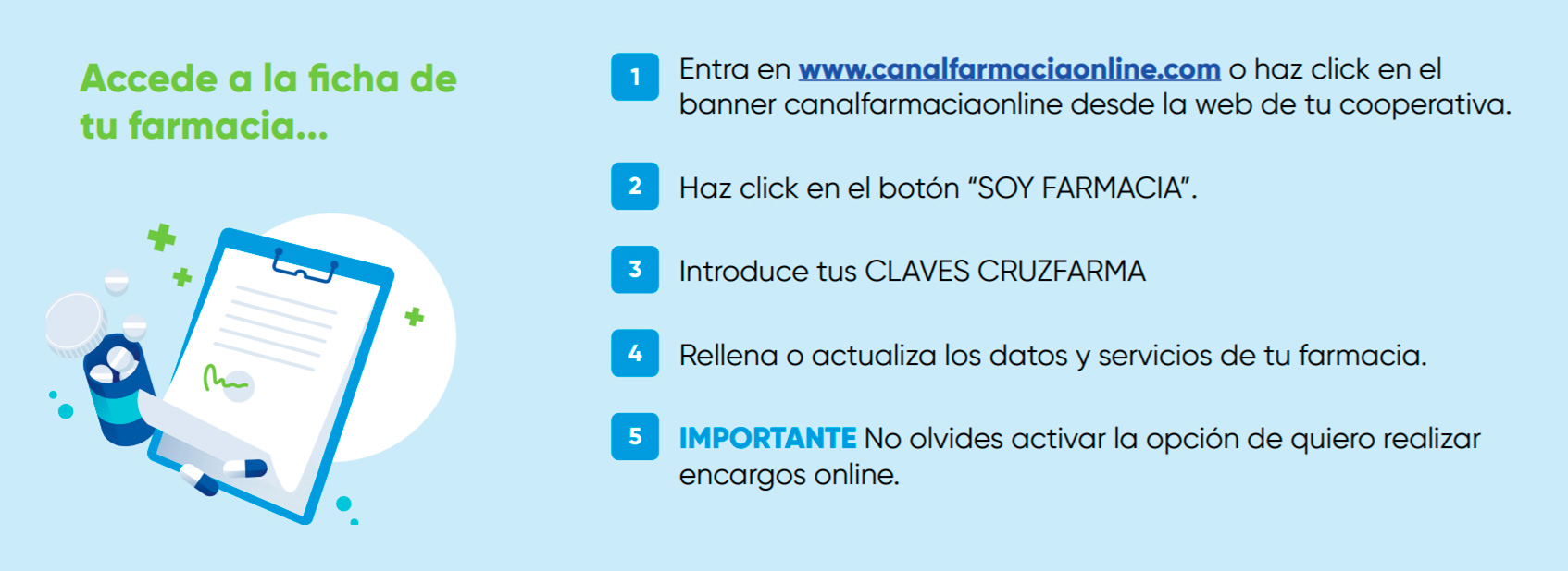 Canal Farmacia Online